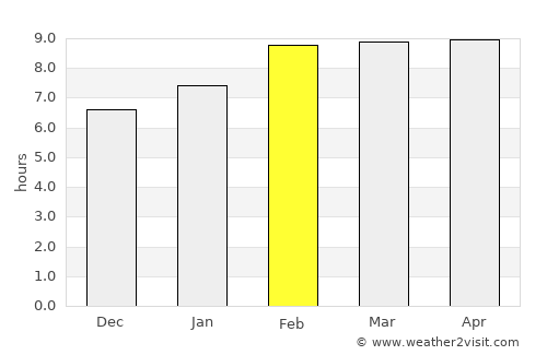 Tototlán average rain in February