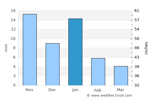 Tototlán average rain in January