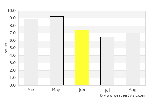 Tototlán average rain in June
