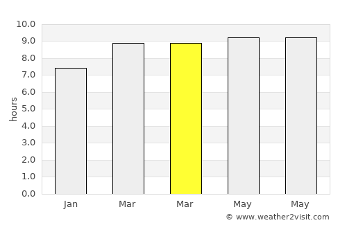 Tototlán average rain in March