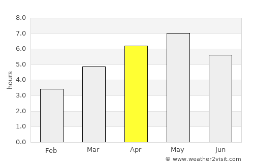 Tottori average rain in April