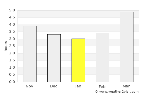 Tottori average rain in January