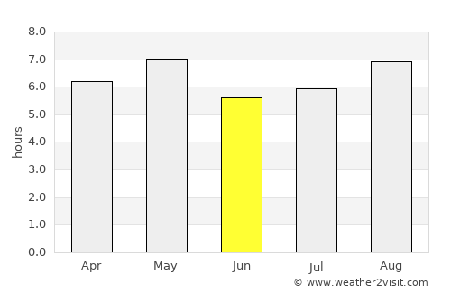 Tottori average rain in June