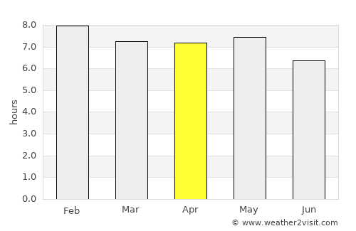 Touba average rain in April