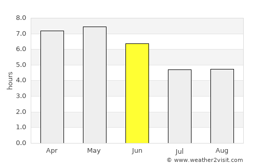 Touba average rain in June