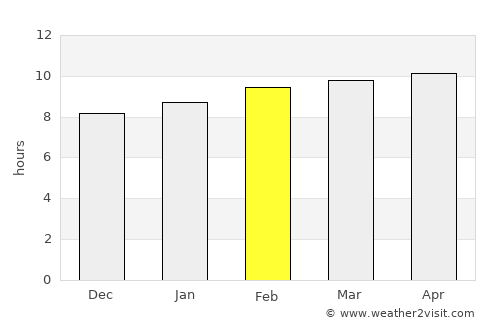 Touba average rain in February