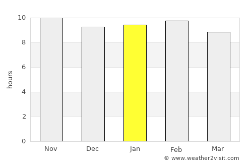 Tougan average rain in January