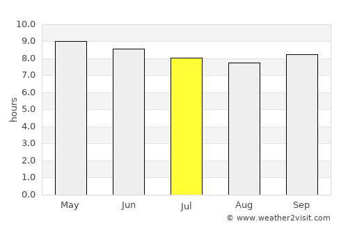 Tougan average rain in July