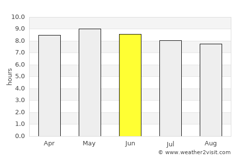 Tougan average rain in June