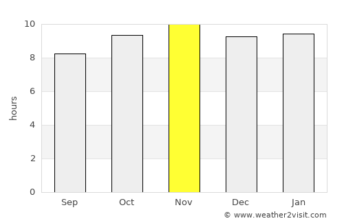 Tougan average rain in November