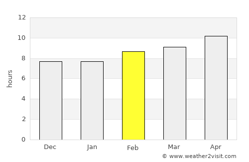 Touggourt average rain in February