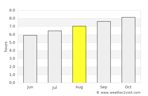 Touho average rain in August
