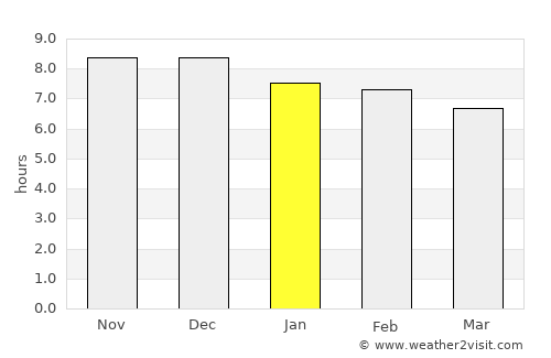 Touho average rain in January