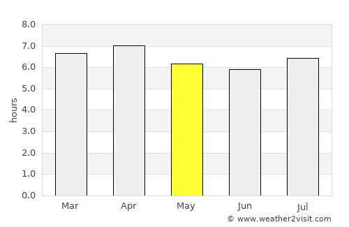 Touho average rain in May