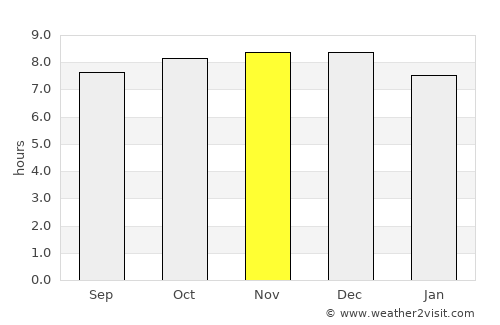 Touho average rain in November