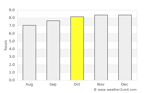 Touho average rain in October