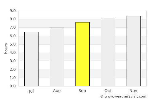 Touho average rain in September