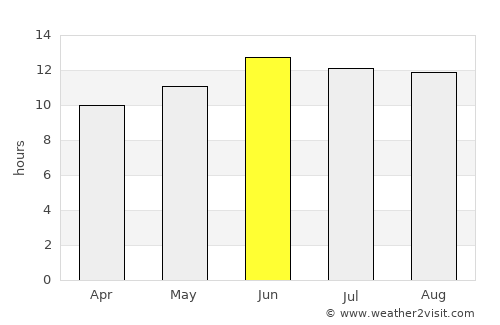 Toukh average rain in June