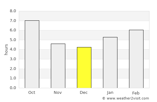 Toulon average rain in December