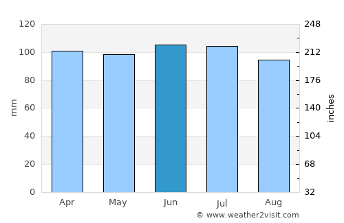 Toulon average rain in June