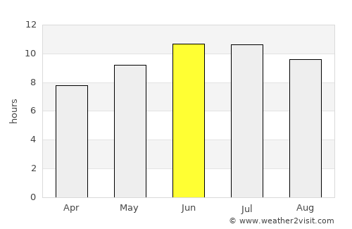 Toulon average rain in June