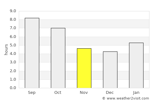 Toulon average rain in November