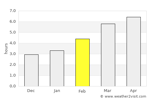 Toulouse average rain in February