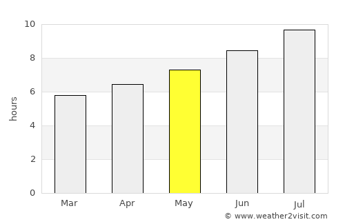 Toulouse average rain in May