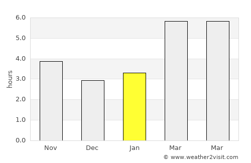 Tournefeuille average rain in January