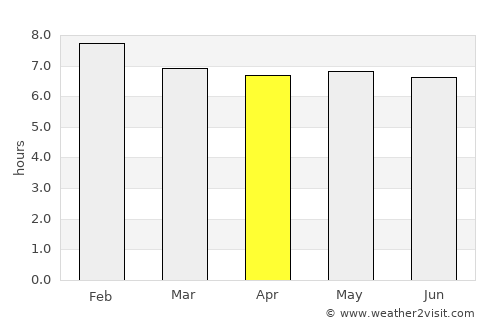 Touros average rain in April