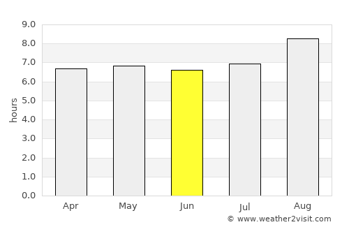 Touros average rain in June