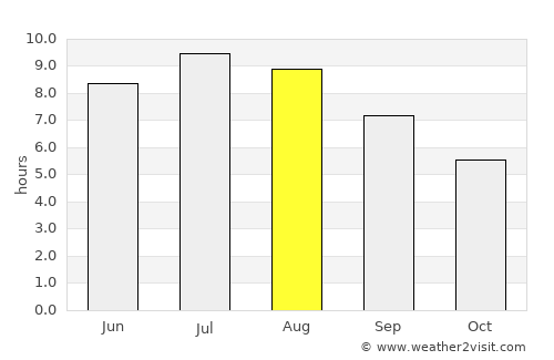 Tovarnik average rain in August