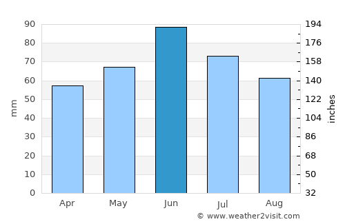 Tovarnik average rain in June