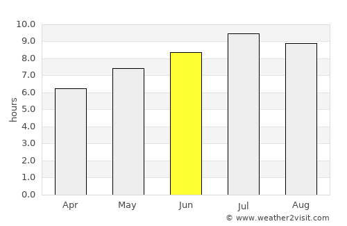 Tovarnik average rain in June