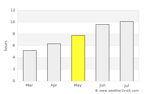 Tovuz average rain in May