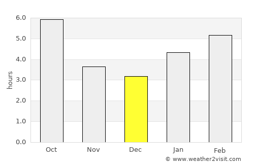 Towanda average rain in December