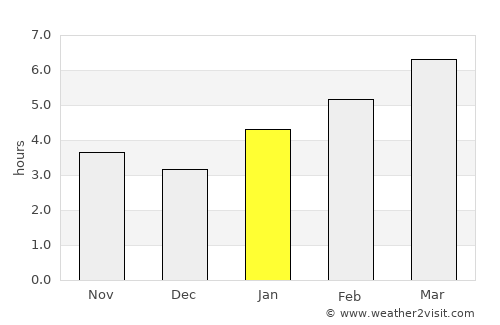 Towanda average rain in January