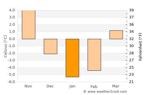 Towanda average temperature in January