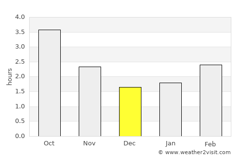 Towcester average rain in December