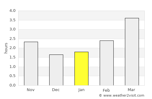 Towcester average rain in January