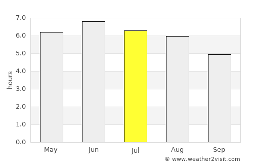 Towcester average rain in July