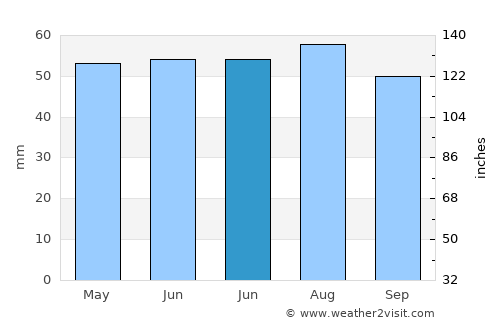 Towcester average rain in June