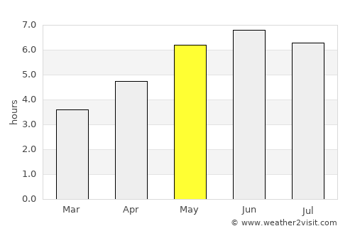 Towcester average rain in May