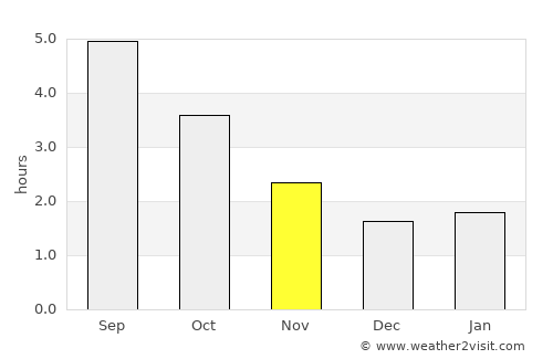 Towcester average rain in November