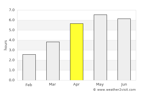 Tower average rain in April