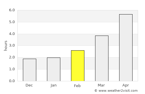Tower average rain in February
