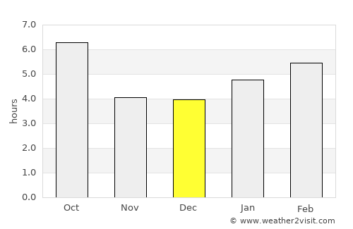 Towner average rain in December