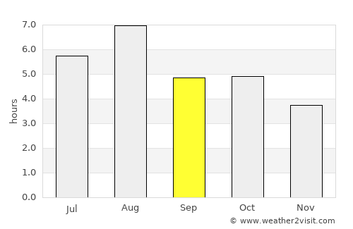 Toyama average rain in September