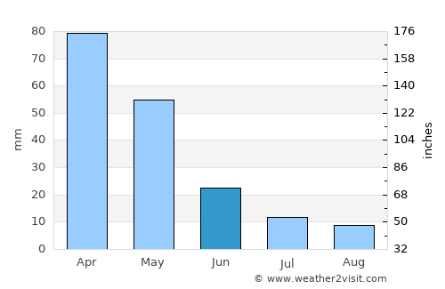 Toygarlı average rain in June