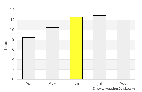 Toygarlı average rain in June